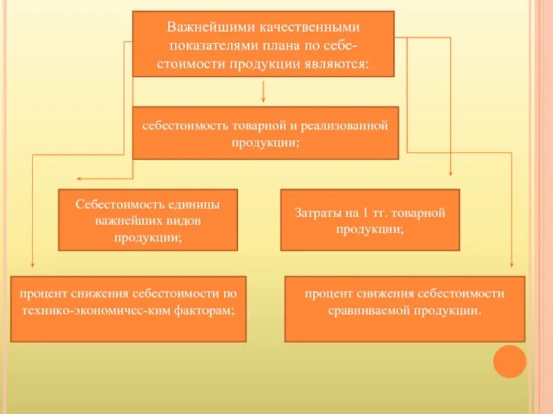 К товарной продукции относится. Качественные показатели планирования. К качественным показателям плана относится. Качественные показатели по выставке. Качественным показателем в торговле является.