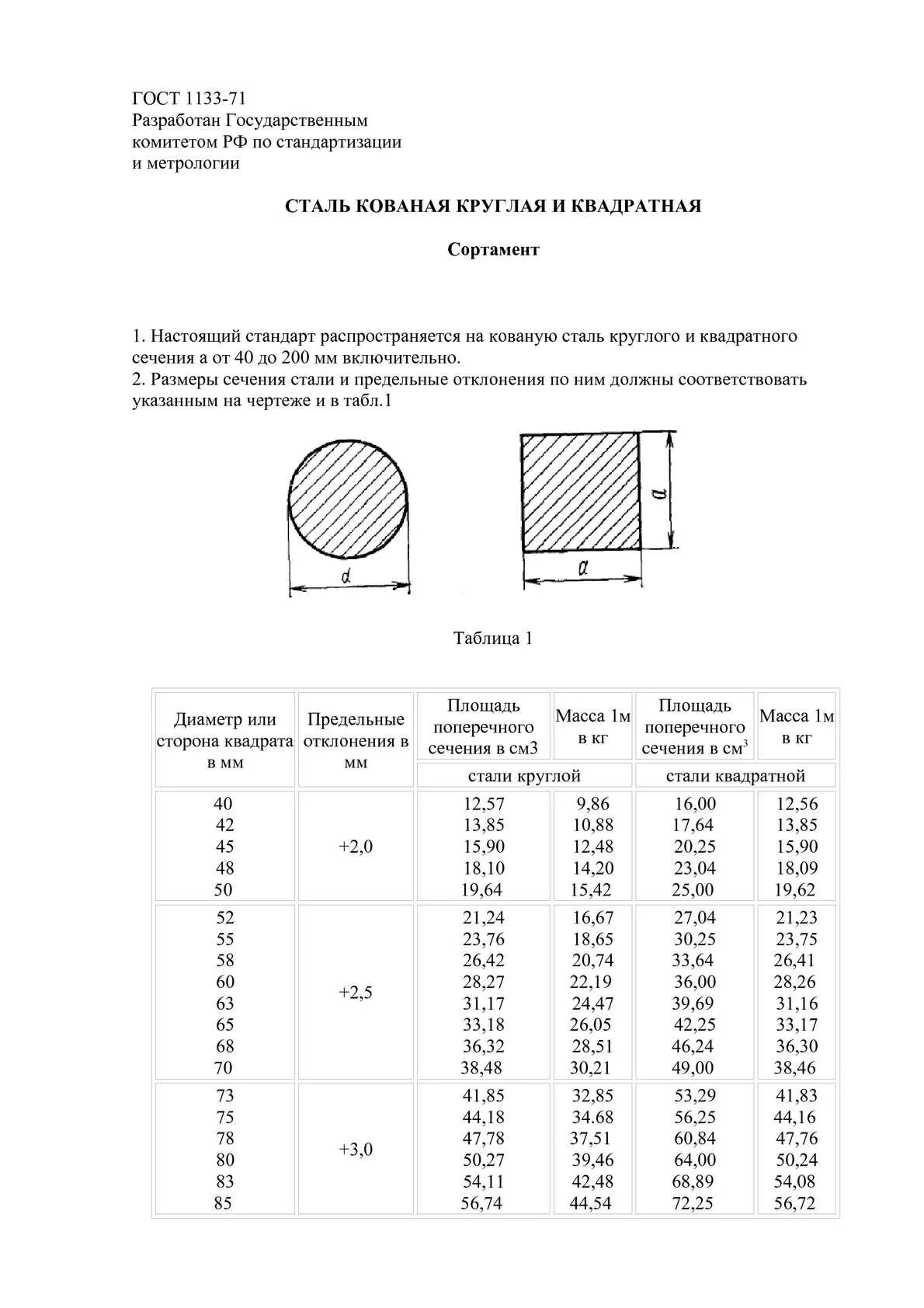 Марка стали круглого проката