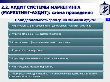 Проведение аудита включает