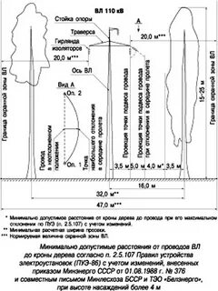 На каком расстоянии от проводов линий