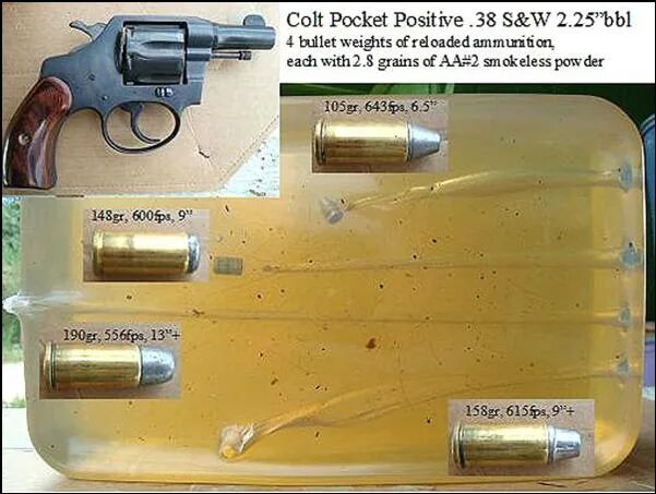 38 S&W Ammo. Пуля Смит Вессон 9 мм фото. 38 S&W Ammo Academy. Black Powder Pistols the structure.