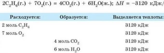 Горение этана уравнение. Термохимическое уравнение горения этана. Термохимическое уравнение сгорания этана. Сжигание этана уравнение. Сгорание этана реакция