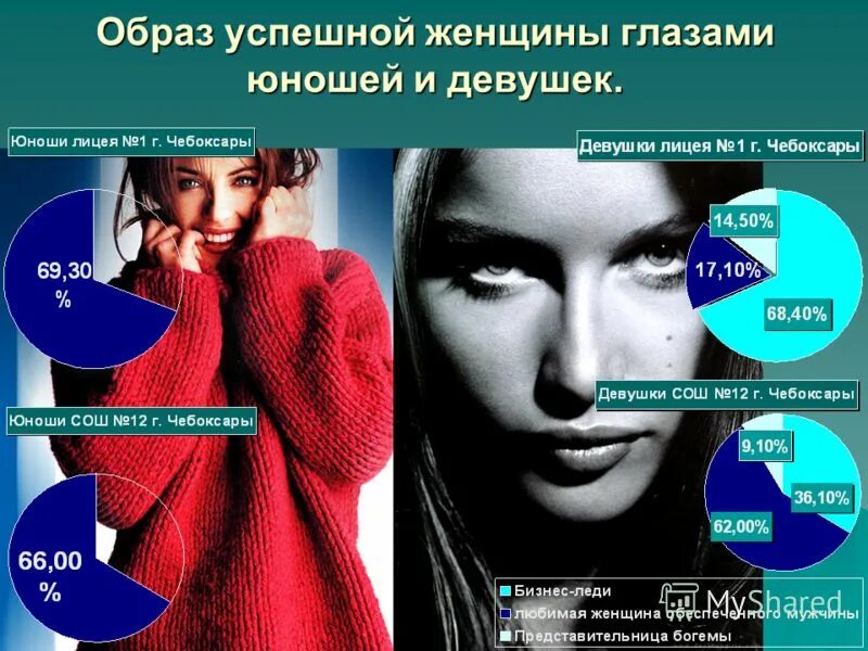 женщина это образ стиль и уровень жизни мужчины. женщина глазами мужчины. 5 глаз. форум глазами женщин. девушки без макияжа по мнению мужчин.