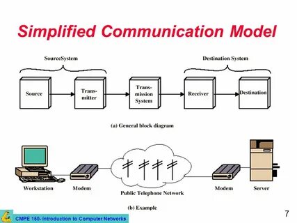 Source transmission