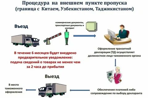 Пересечение таможенной границы союза