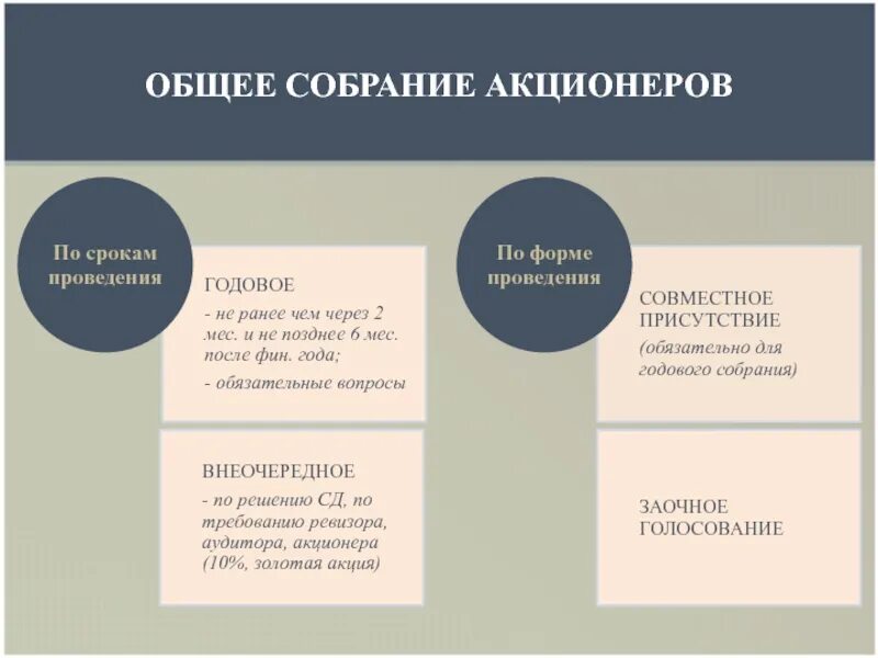 Порядок созыва общего собрания. Закон о собрании акционеров. Закон о собрании акционеров. Сообщение о проведении годового общего собрания акционеров. Закон о собрании акционеров.