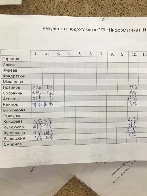 Если не пересдал огэ со второго раза. Что если не сдать огэ в 9 классе. не сдал огэ что делать. что делать если не сдал огэ. школьники сдают огэ.