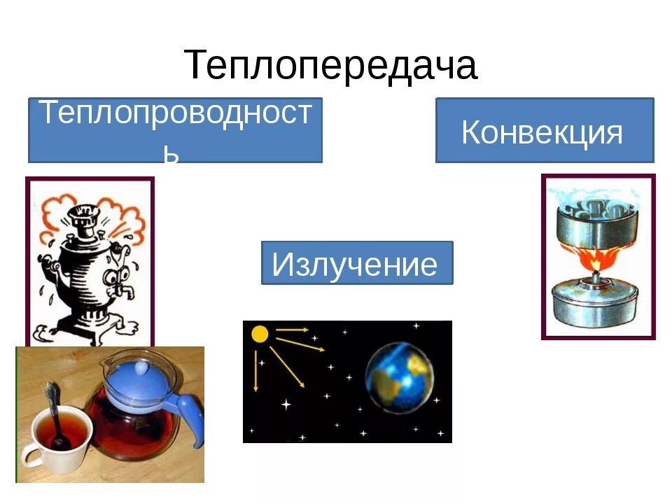 Способы конвекции. Теплопередача конвекция излучение. Теплопроводность конвекция излучение. Теплопередача теплопроводность конвекция излучение. Виды теплопередачи теплопроводность конвекция излучение.