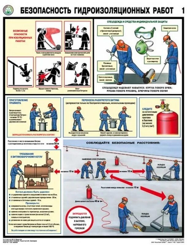 Охрана труда. Земляные работы требования безопасности. Требования безопасности при проведении земляных работ. Техника безопасности в строительстве. Безопасность ремонтно строительных и хозяйственных работ.