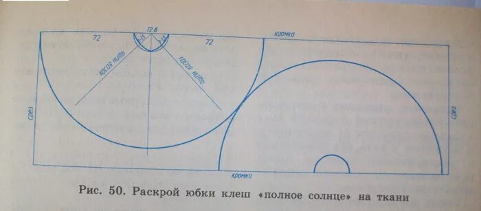 сколько ткани на солнце. юбка полусолнце выкройка расход ткани. юбка солнце раскладка на ткани. раскрой юбки клеш. сколько ткани на солнце.