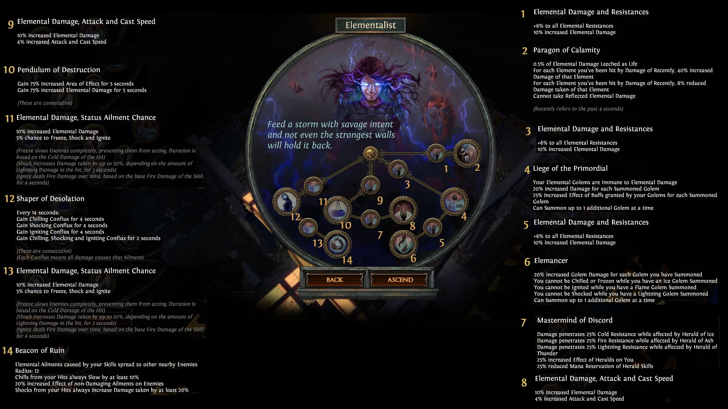 Foreach element. Path of exile классы восхождения. path of exile elementalist. poe восхождение. elementalist ascendancy poe.