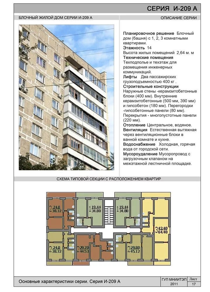 Панельный дом п-44. 1лг 502 планировки квартир. П-3 планировка. Характеристики серий домов. 1 мг-601 несущие стены.