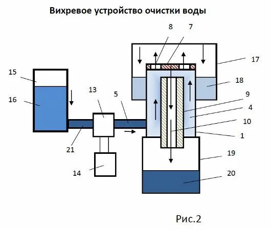 Вихревыми очистка воды