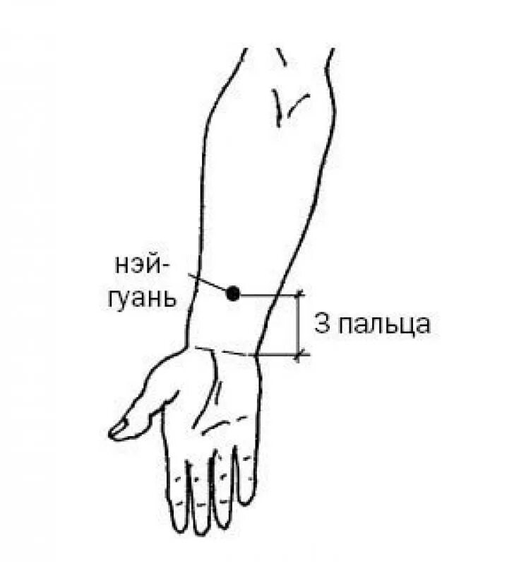 Точка mc 6. Массаж точки Нэй-Гуань. Mc6 Нэй-Гуань точка акупунктуры. Массаж точки рс6-Нэй Гуань. Расположение точки Нэй-Гуань МС-6.