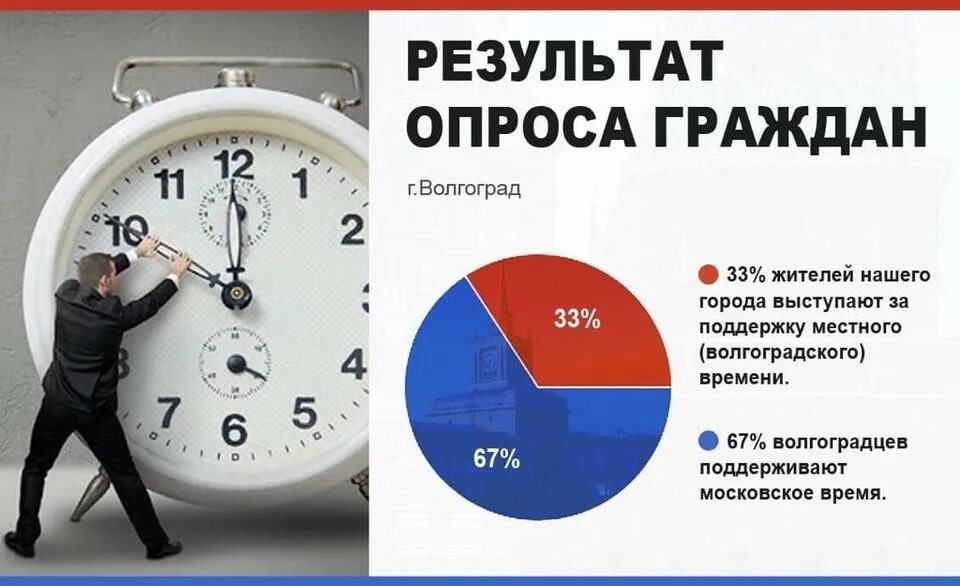 Когда переводят часы в молдове. Перевод времени в Волгограде. Переводит часы на Московское. Перевод часов в 2020 в Волгограде. Когда Волгоград перейдет на местное время.