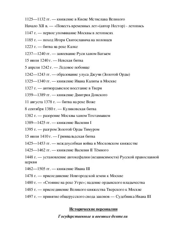 История россии 6 класс стр 115. Даты по истории России 6 класс 2 глава. Основные даты по истории за 6 класс. Основные даты по истории Руси 6 класс. Основные даты в истории Руси 6 класс.