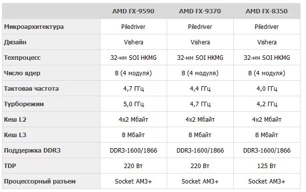 Тактовая частота HDMI. Тактовая частота ядра. DISPLAYPORT 1.2 таблица. Версии DISPLAYPORT таблица.