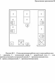 Организация рабочих мест в цехе