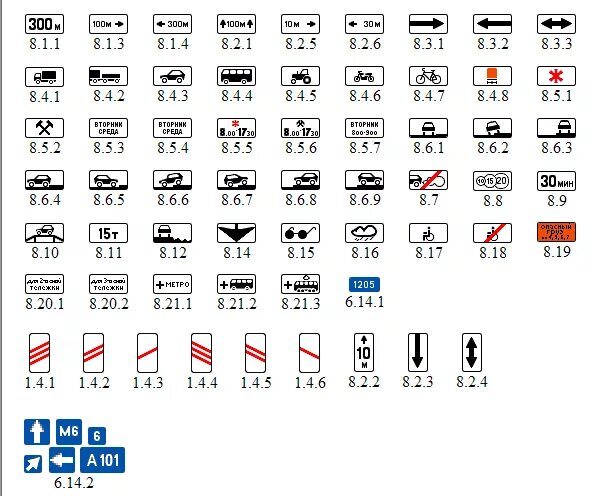 Знаки таблички. Знаки дополнительной информации. Дорожные знаки дополнительной информации. Дорожные знаки дополнительной информации таблички. Тесты дополнительной информации