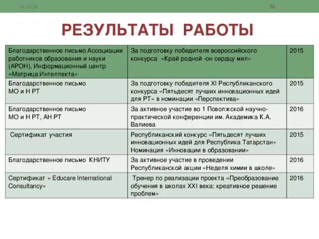 План недели химии. План недели химии в школе. Мероприятия в неделю химии в школе. Неделя химии в школе.