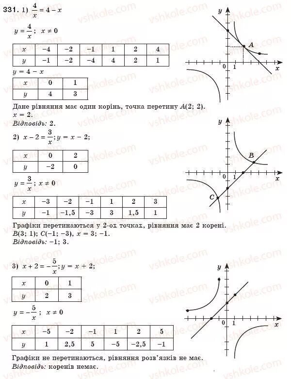 Алгебра 8 класс мерзляк ответы с решением