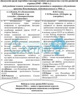 Дискуссии 1920