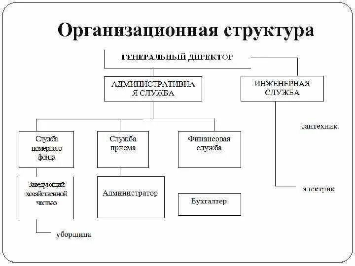 В организационную структуру управления входит. Организационная структура предприятия схема. организационная структура управления химчистки. организационная структура управления ооо «макдоналдс». организационная структура предприятия ип малый бизнес.