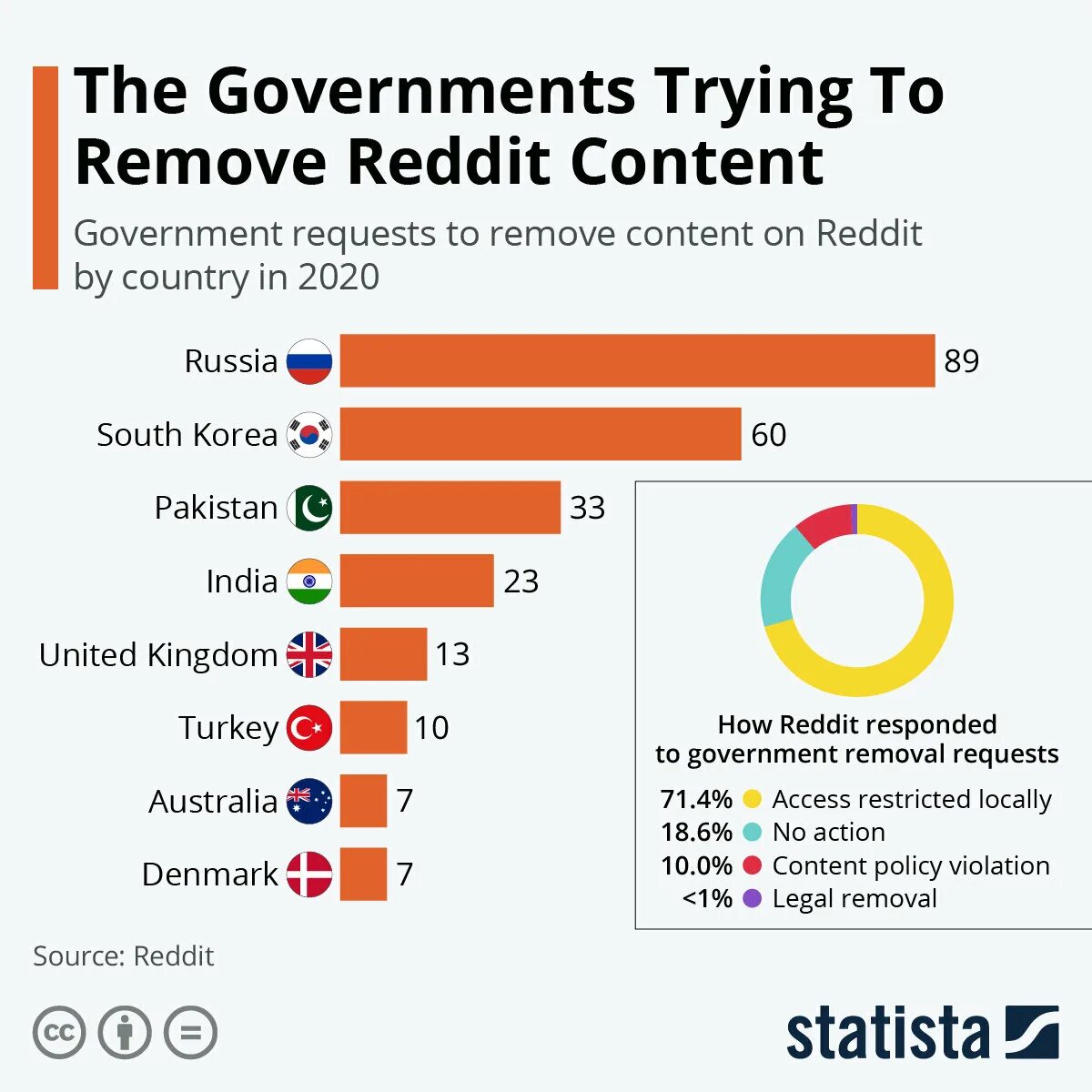 Контент на реддит. Content removal. Drug Price transparency reporting. Скажи контент