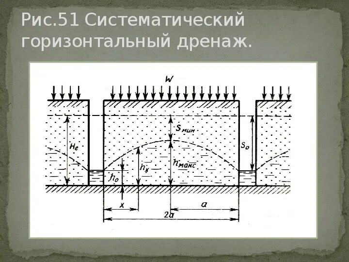 Систематический дренаж. Горизонтальный дренаж схема. дренажная система вертикальная горизонтальная.