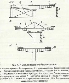 Консольный пролет