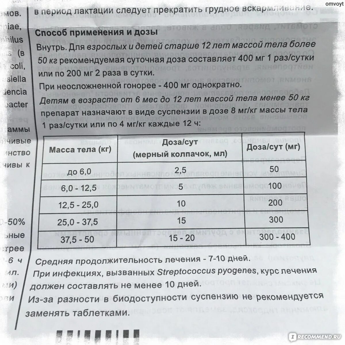 Панцеф сколько давать ребенку. Панцеф 100мг суспензия дозировка. Панцеф суспензия 100 мг/5 мл дозировка. Панцеф 100 мл суспензия дозировка. Панцеф суспензия 100 мг.