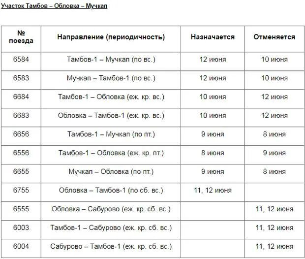 Расписание электричек Обловка Тамбов. Тамбов-Мучкап расписание поезда пригородного. Расписание поездов Тамбов Обловка. Тамбов Обловка электричка маршрут.