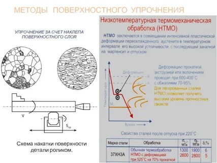 Поверхностная технология