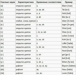 Перевод текста на английский звуком