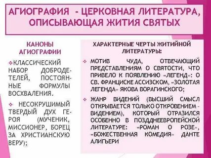 Жанр церковной литературы в котором описывается жизнь