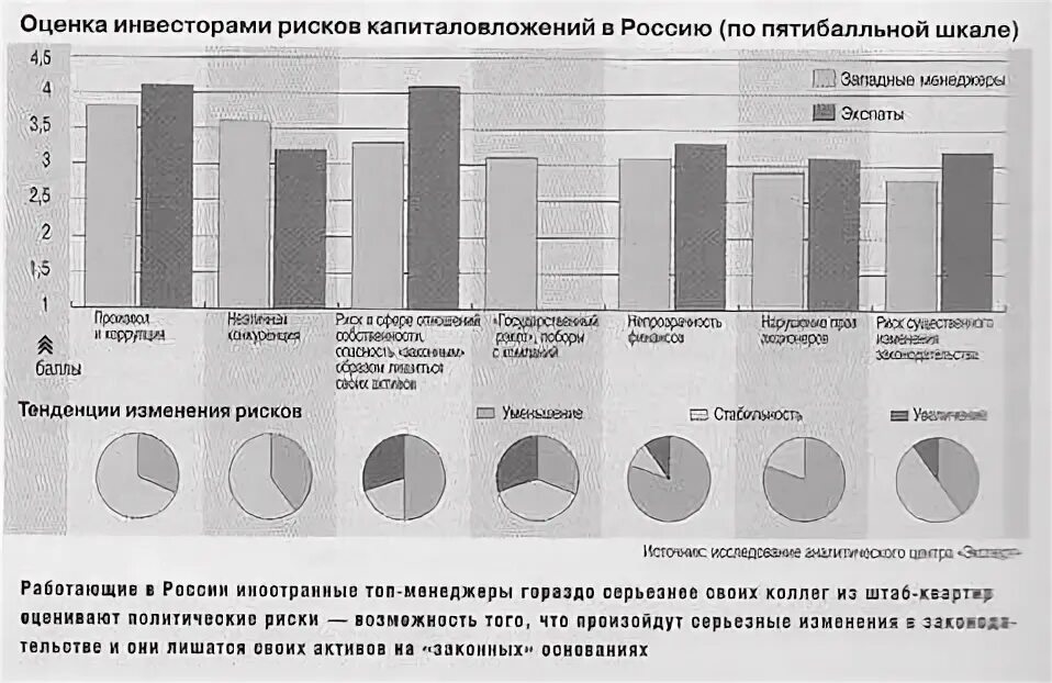 Инвестиции национальной экономики