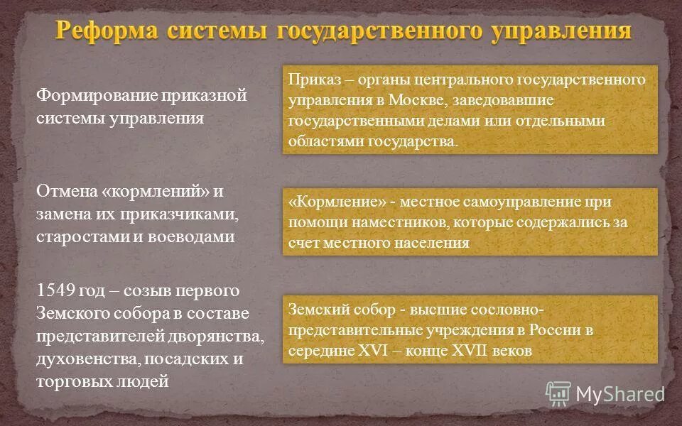 Какие причины способствовали усилению роли театра. Реформа системы государственного управления. Формирование системы приказов. Приказная система управления. Преобразования местного управления.