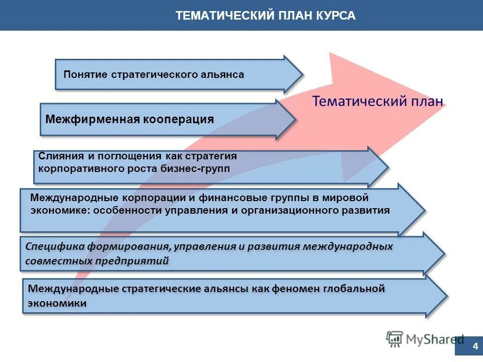 особенности развития международных отношений в 19