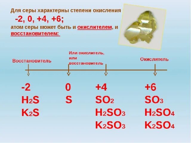 В какой группе расположена сера