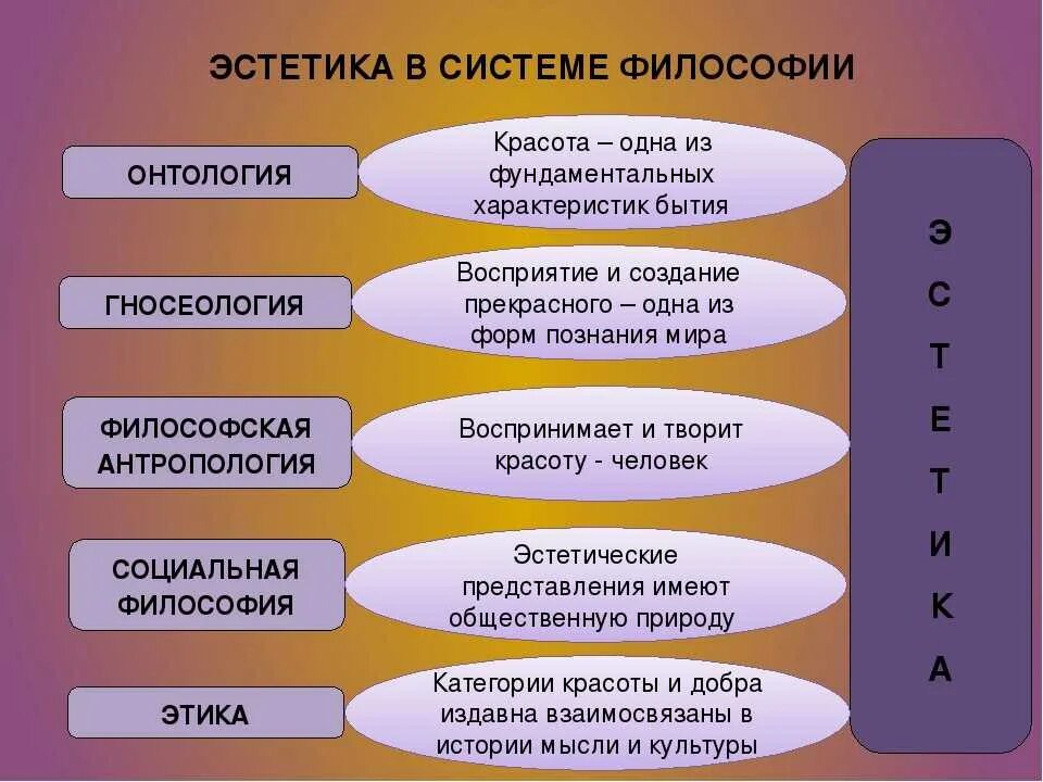 Эстетика это. Основные категории эстетики в философии. Эстетические категории философия. Понятие эстетического в философии. Философия Эстетика.