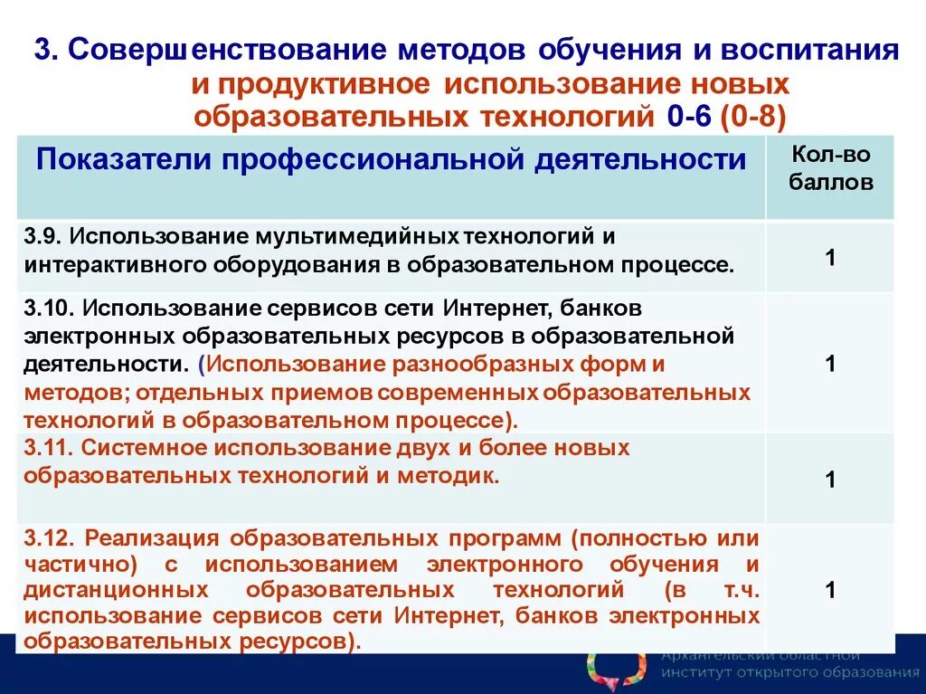 Образовательная технология и методика обучения