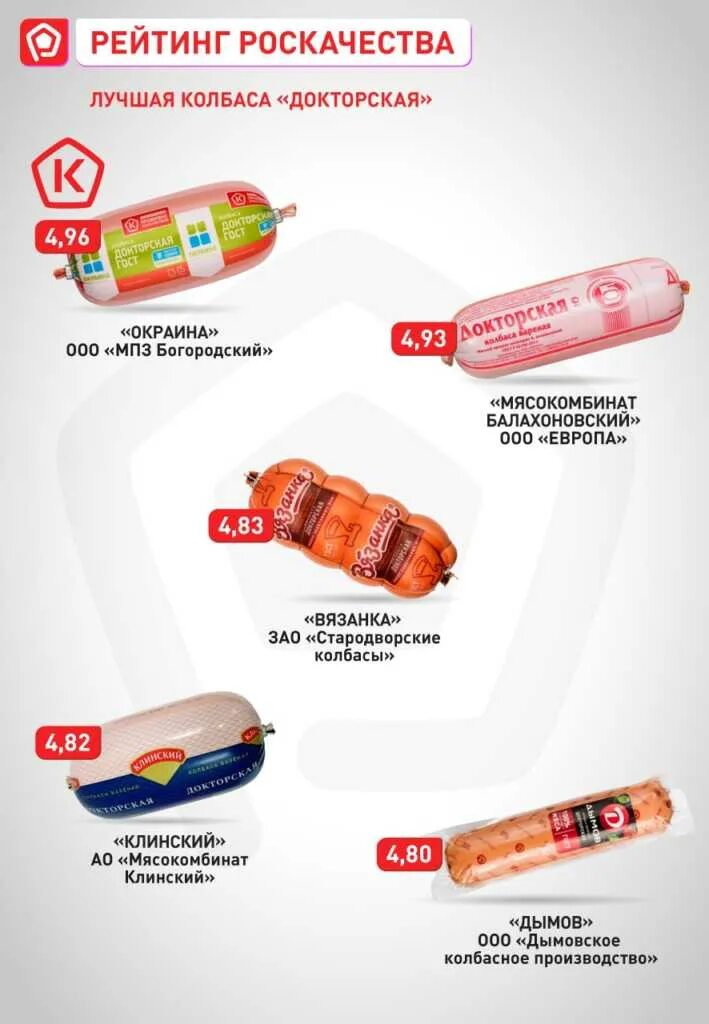 Качества колбасных изделий. Марки колбасных изделий. колбаса категории а. лучшая докторская колбаса.