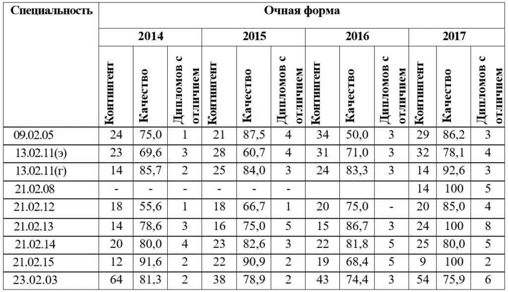 большое расписание. расписание автобуса 8 благовещенск. расписание бпк благовещенск. расписание автобусов 20 маршрута благовещенск. расписание бпк благовещенск.