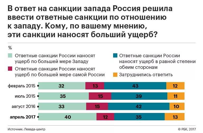 Ущерб от санкций. Влияние санкций. Экономическое влияние санкции. Санкции против РФ. Ввели санкции против российских банков