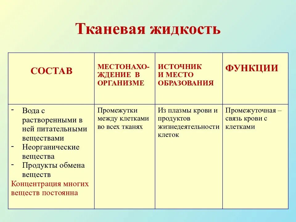 Как образуются тканевая