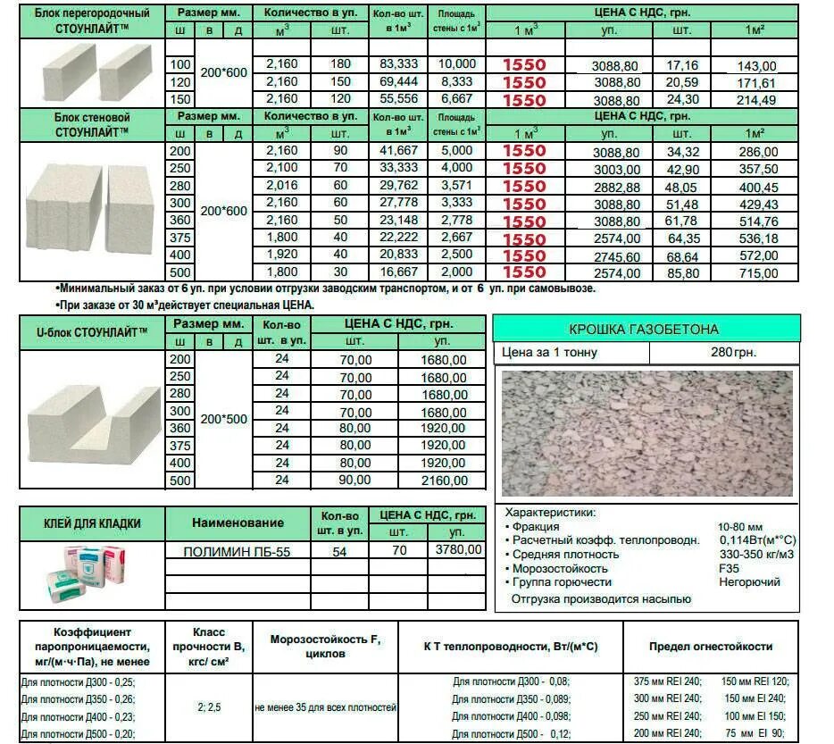Вес газосиликатного блока д500. Газобетон 400 теплопроводность. Блок газобетонный d500 спецификация. Газобетонный блок д400 параметры. Газоблок нормы