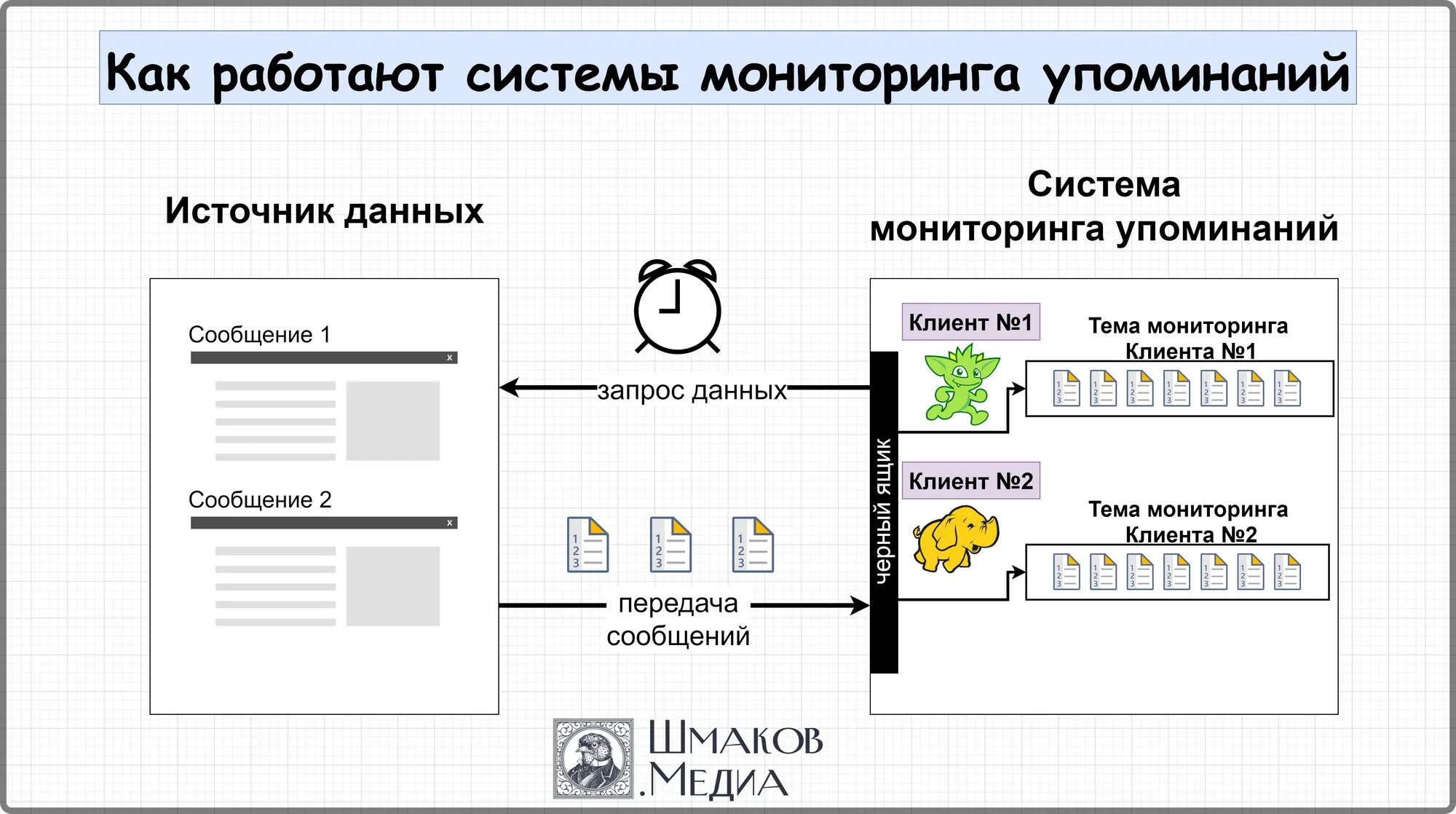 Мониторинг социальных сетей и звонков. Мониторинг социальных сетей. Мониторинг упоминаний. Мониторинг соцсети. Мониторинг социальных сетей форма.