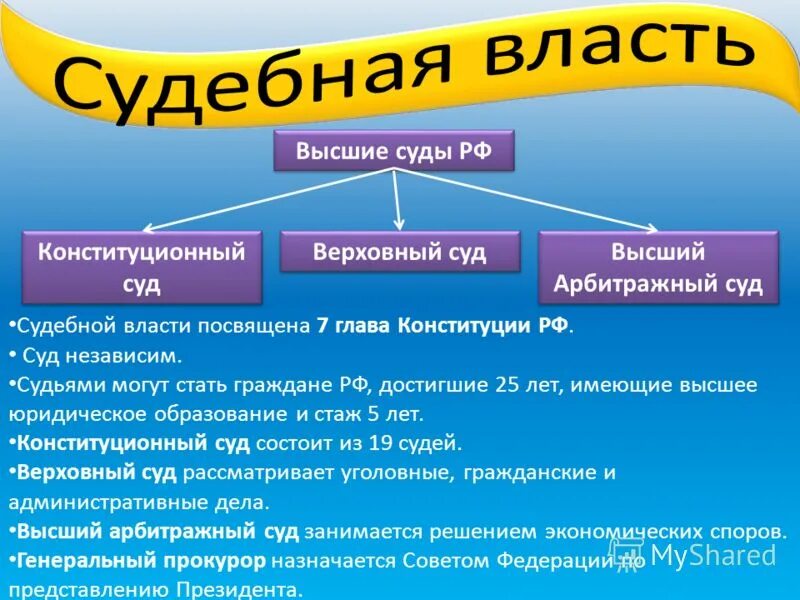 Какой суд выше. Судебная власть. Судебная власть в РФ. Чем занимается судебная власть. Судебная ВЛАСТЬВЛАСТЬ В РФ.