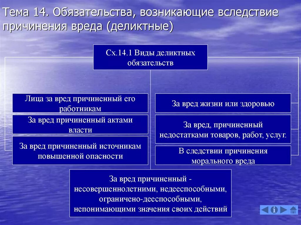 Обязательства из игр и пари