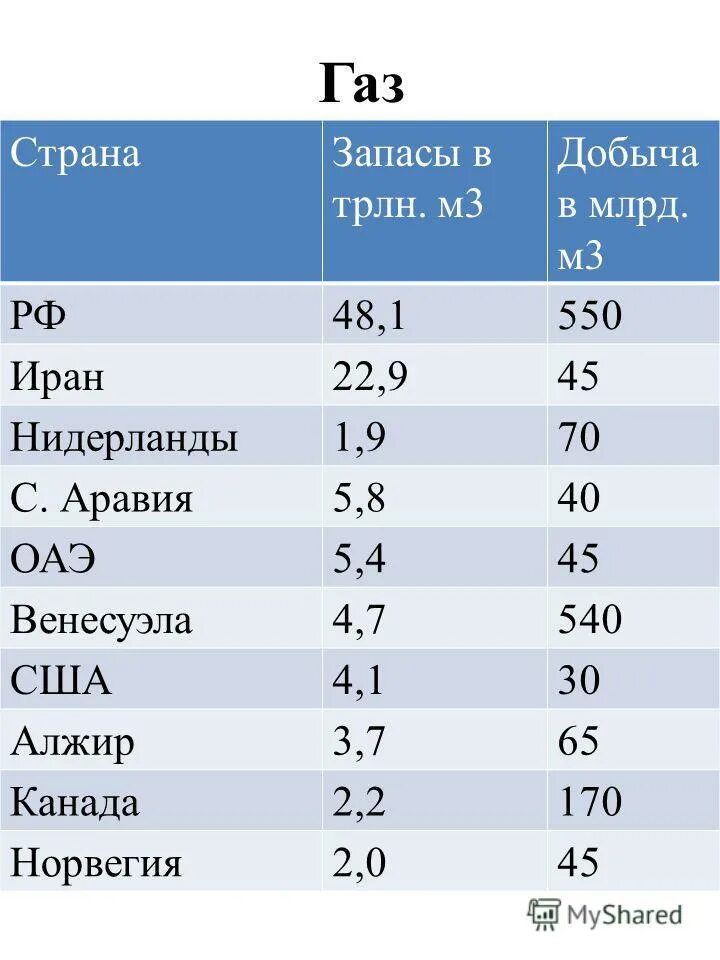 Мировые запасы титана по странам. Запасы и добыча титана по странам. Страны по запасам Татина. Топ 10 стран по запасам титана.